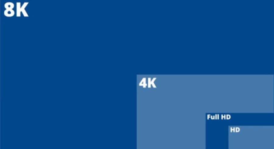 Resolução x Desempenho em Jogos