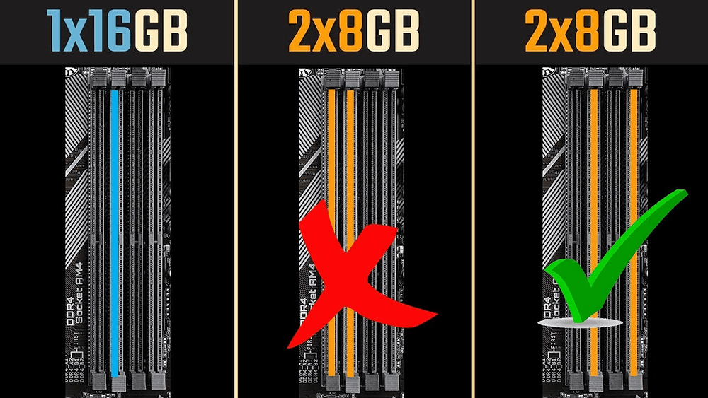 Memória RAM para Jogos em 2024: Quantidade e Configuração Ideal
