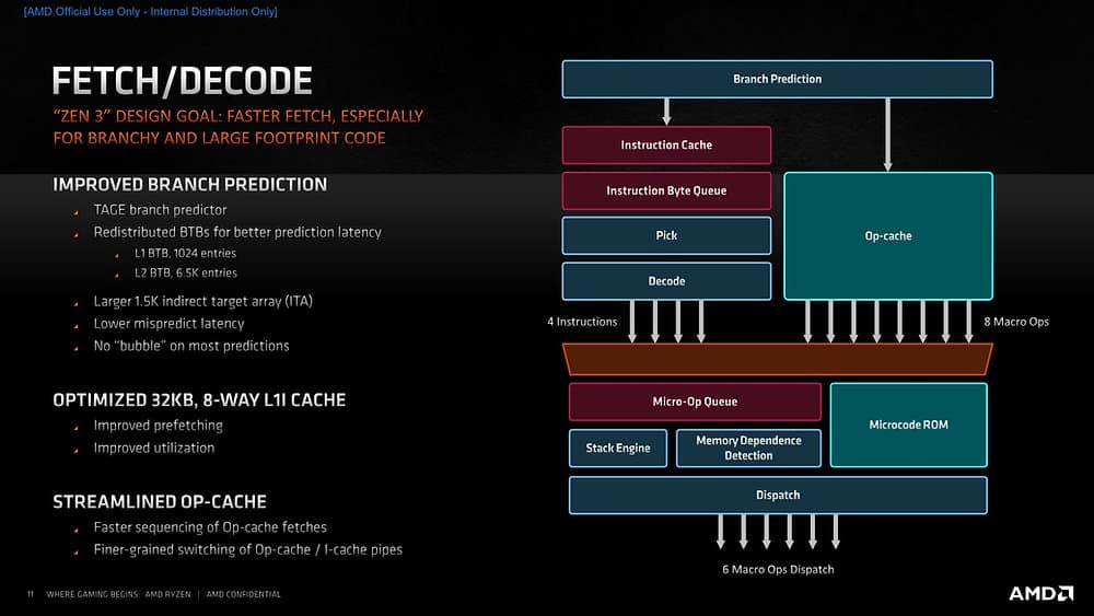 Branch Prediction nas CPUs AMD: Como isso aumenta o desempenho?